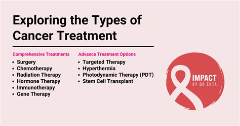 Types of Cancer Treatment - Impact by Dr Ekta