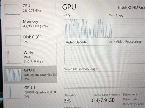 Intel Hd graphics 630 continues to spike to 100% and drop to 0% : r ...
