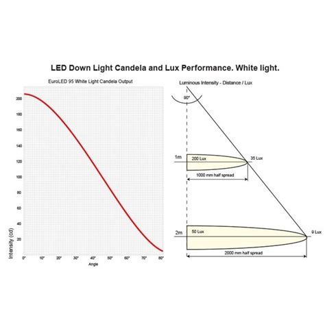 Hella Euroled Led Deckenlicht Wei