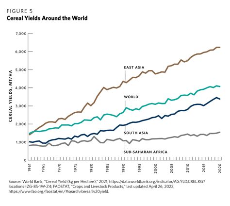 Africas Infrastructure Led Growth Experiment Is Faltering It Is Time