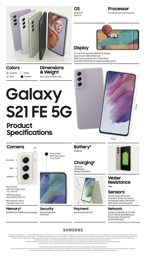 [Infographic] An Inside Look at the Specifications for the Galaxy S21