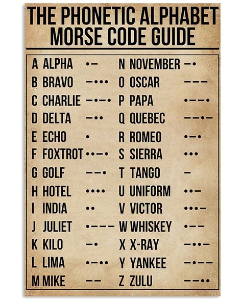 Phonetic Alphabet Morse Code Pilot Pilots Alphabet Phonetic Alphabet