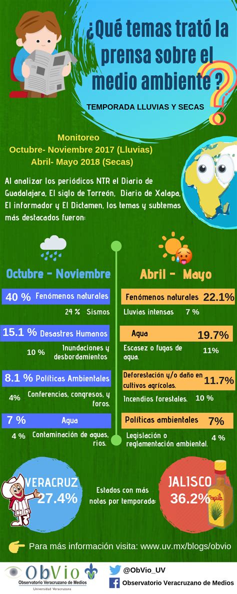 Segunda Entrega Qué temas trató la prensa sobre el medio ambiente