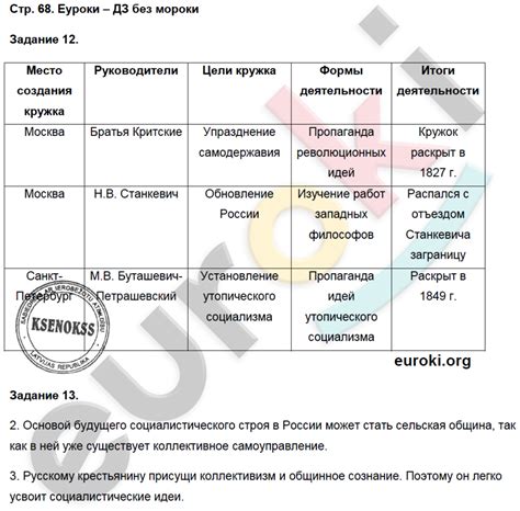ГДЗ Рабочая тетрадь по истории России 9 класс. Часть 1, 2. Чернова ...