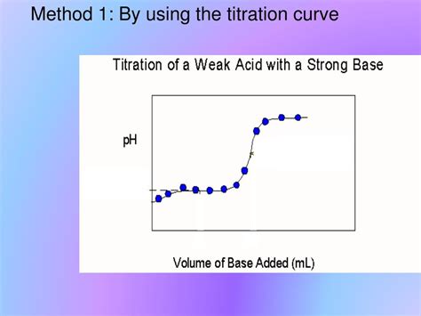 Ppt Determine Ka Of A Weak Acid Powerpoint Presentation Free