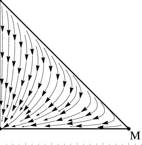 Phase space diagram of system (33). | Download Scientific Diagram