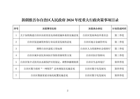 新疆维吾尔自治区人民政府办公厅关于印发《新疆维吾尔自治区人民政府2024年度重大行政决策事项目录》的通知新政办发新疆维吾尔自治区人民政府网