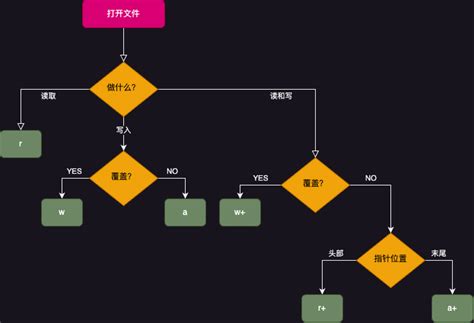 13 Python的文件操作｜方格子 Vocus