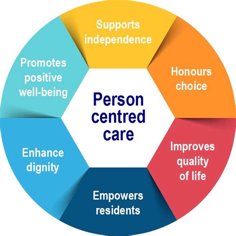 How To Deliver Person Centered Care Key Steps Tips