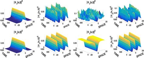 Stabilization Of The Unstable Repulsive Self Trapped Solitons Periodic