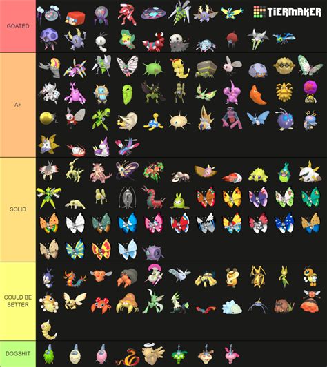 All Shiny Bug Type Pokemon (Gen 1-Gen 9, May 2023) Tier List (Community ...