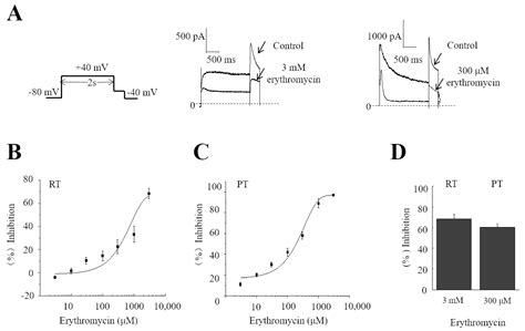 Molecules Free Full Text The Strength Of Herg Inhibition By Erythromycin At Different