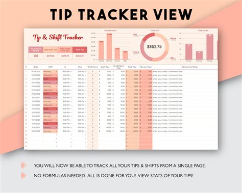 Tip Shift Tracker Money Tracker Server Tip Tracker Shift Plan Tracker