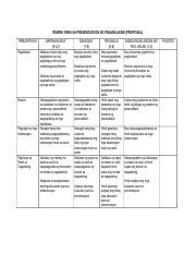 RUBRIK PARA SA PRESENTASYON NG PANANALIKSIK Docx RUBRIK PARA SA