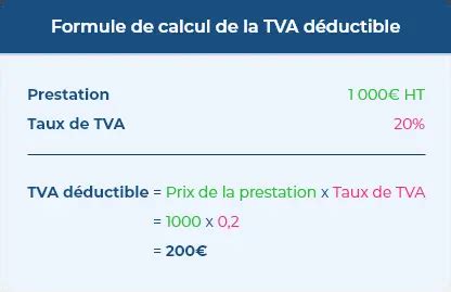 Tva D Ductible D Finition Et Calcul Blog Axonaut