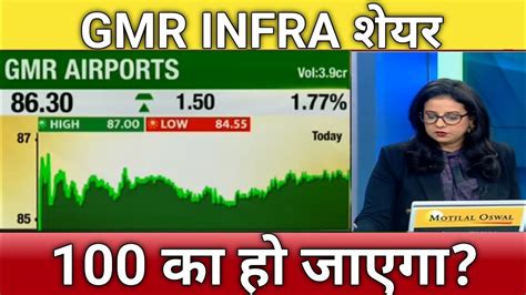 Gmr Infra Share Letest News Gmr Infra Share Anelysis Today Gmr