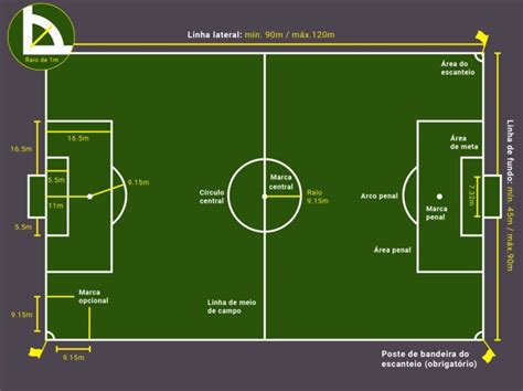 Regras do futebol: entenda quais são todas (em resumo) - Toda Matéria