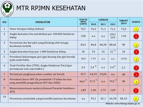 Rpjmn 2015 2019kementerian Kesehatan