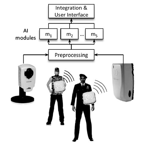 Overview of the PDR System. | Download Scientific Diagram