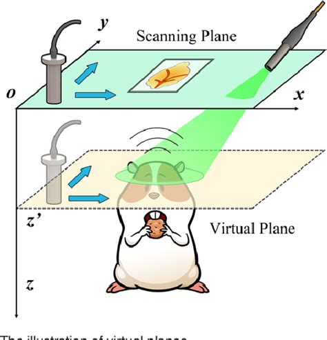 Figure From Fast And High Resolution Three Dimensional Hybrid Domain