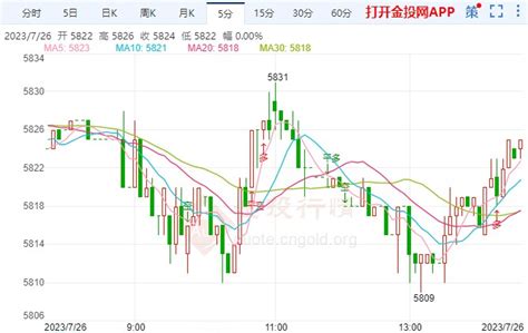 美国7月消费者信心指数劲升 白银期货走多 白银期货新闻 金投网