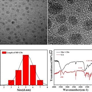 Characterization Of The Mp Cds A Tem Image B Hrtem Image C Particle