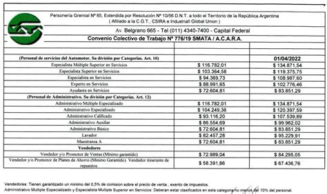 Nueva Escala Salarial Smata Acara Vigente Desde El De Abril De