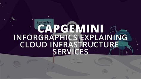 Capgemini Inforgraphics Explaining Cloud Infrastructure Services