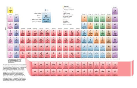 29 Printable Periodic Tables (FREE Download) ᐅ TemplateLab