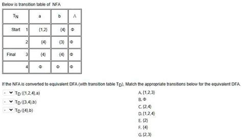 Solved Below Is Transition Table Of Nfa Start Final If The Nfa Is