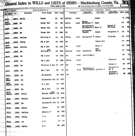 A Guide To Accessing The Latest Mugshots Mecklenburg Records For Local Arrests And Detentions