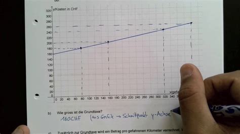 Aufgabe Bms Mathematik Aufnahmepr Fung Herbst St Gallen