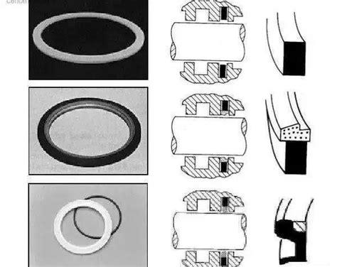 密封圈的几种形式 防尘