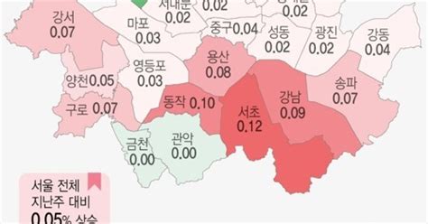 그래픽 서울 자치구별 아파트 매매가격 변동률