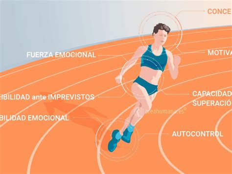 Métodos Psicología Deporte Evaluación Y Análisis Deportistas Colegio