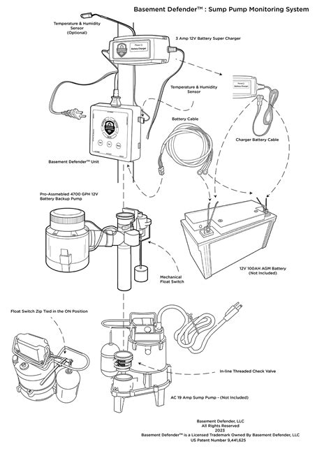 Sump Pump Monitoring And Alarm System Basement Defender