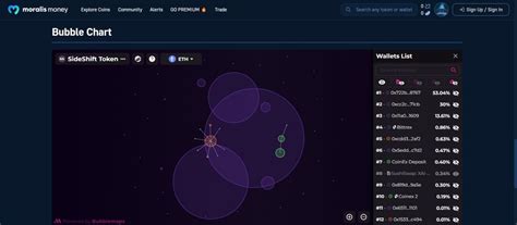 Investigating Xai Cryptocurrency Sideshift Token Price Graphs And