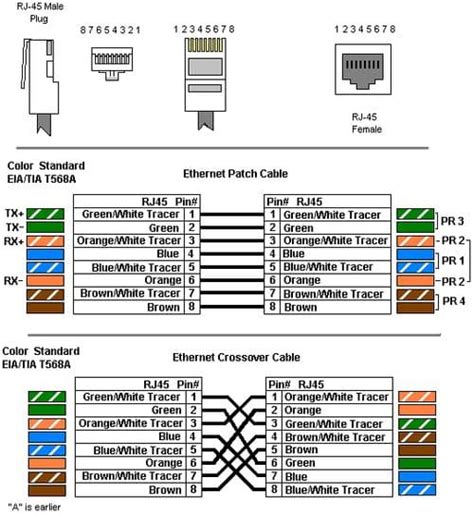 Branchement d une prise RJ45 câblage Bricolage Facile