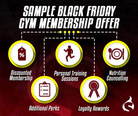 Creating Unbeatable Black Friday Deals for Gym Memberships - Spark ...