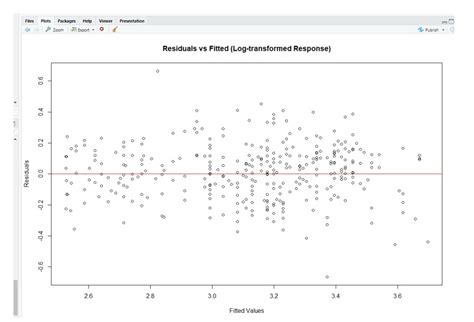 Solved is there evidence of heteroscedastocity in the graph? | Chegg.com