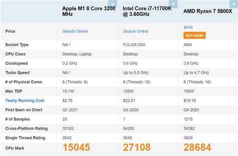 Apple M1 silicon upsets the establishment by skipping past the AMD ...