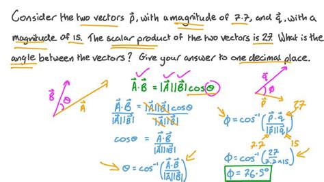 Lesson The Scalar Product Of Two Vectors Nagwa