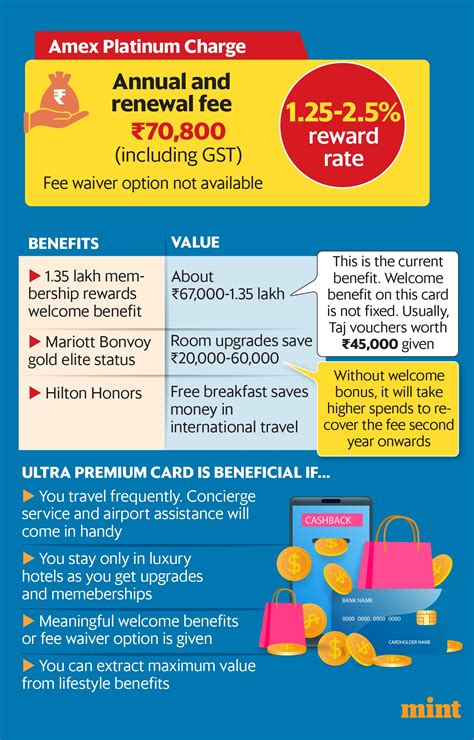 annual fee for credit card