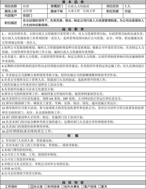 行政人力资源部经理岗位说明书word文档在线阅读与下载无忧文档