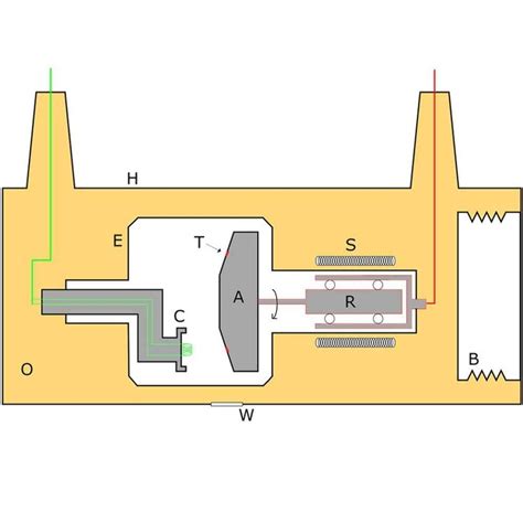 Annotated X Ray Tube Diagram