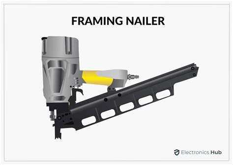 Framing Nailer Vs Brad Nailer | Differences, Which One To Buy ...