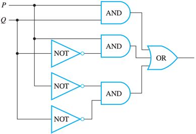 Solved Create the input/output table for the following | Chegg.com