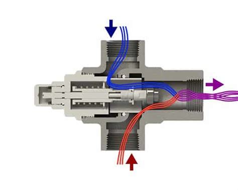 Thermostatic Mixing Valve Way Thermostatic Valves