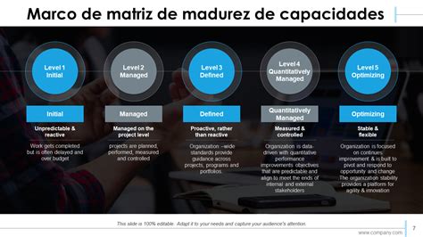 Mejore La Madurez Organizacional Con Plantillas De Powerpoint Del