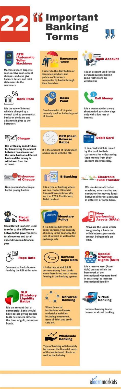 Banking Terms Know Most Important Banking Terminologies Banking